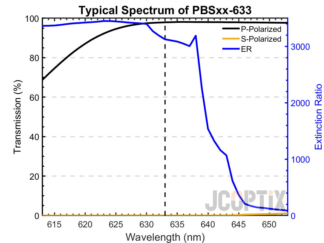 PBSxx-633(M)